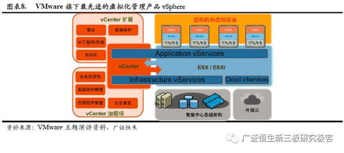 政策東風(fēng)助推核心技術(shù)自主可控，國產(chǎn)第三方服務(wù)器虛擬化企業(yè)迎來發(fā)展新機(jī)遇