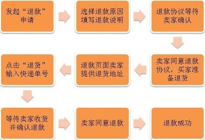 【網上開店免費加盟 免費代理代發貨 廣州男裝 網絡代銷 品牌男裝】價格,廠家,圖片,男式T恤,深圳依琪客誠貿易-